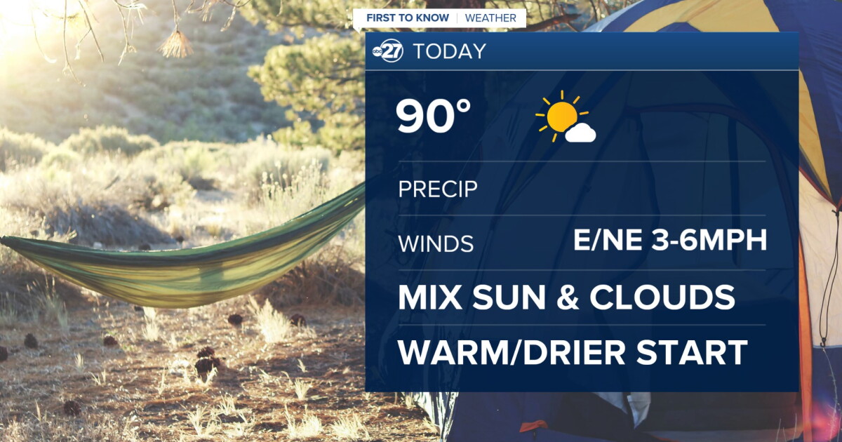 Drier and warmer start to the week!
