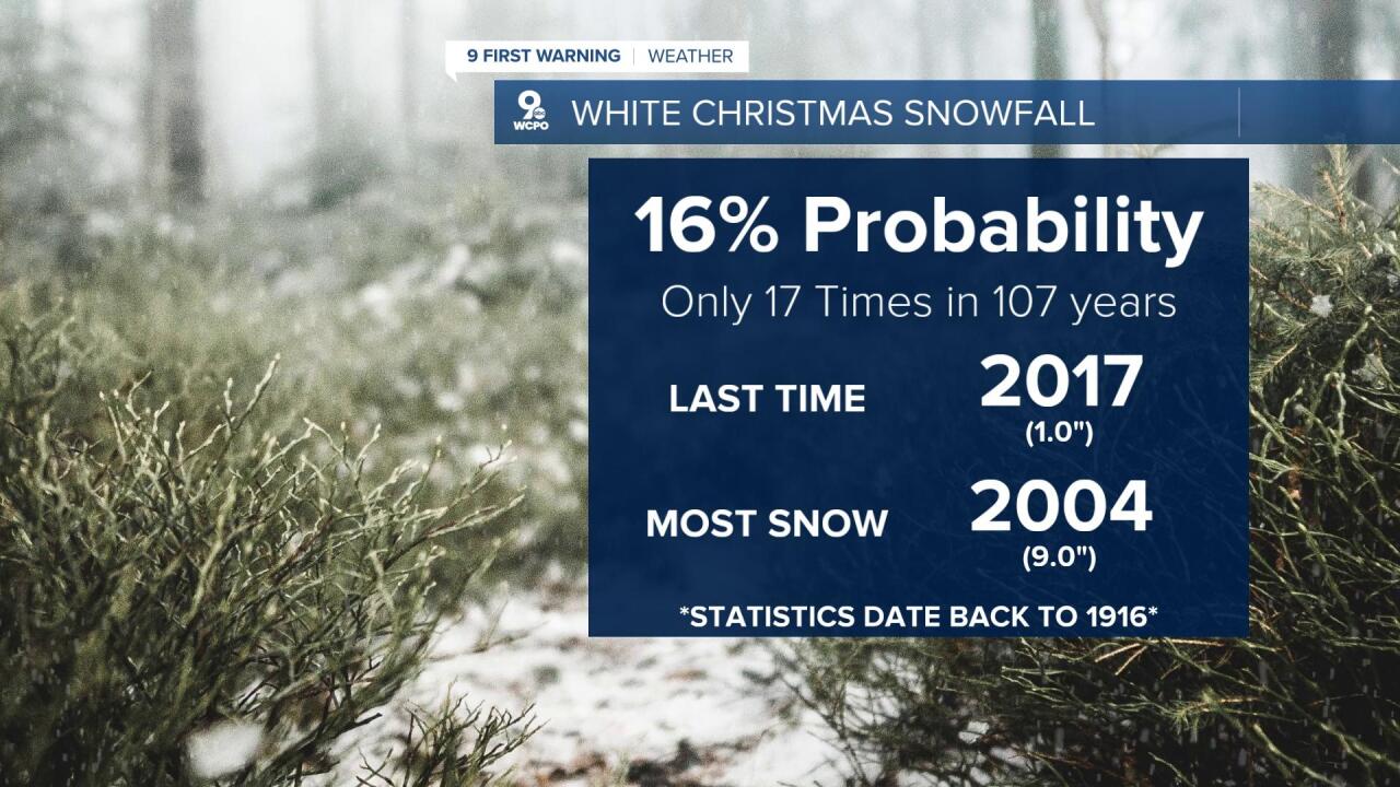 Christmas Snowfall Statistics