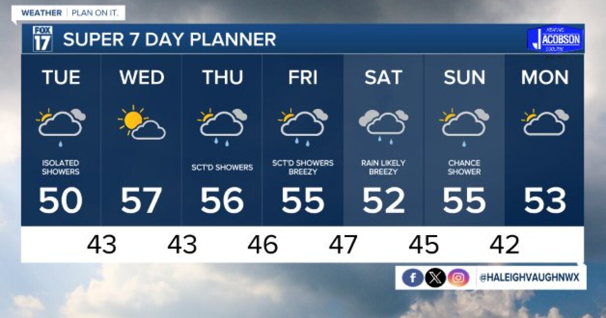 Tonight's Forecast: Stray shower possible with cloudy skies