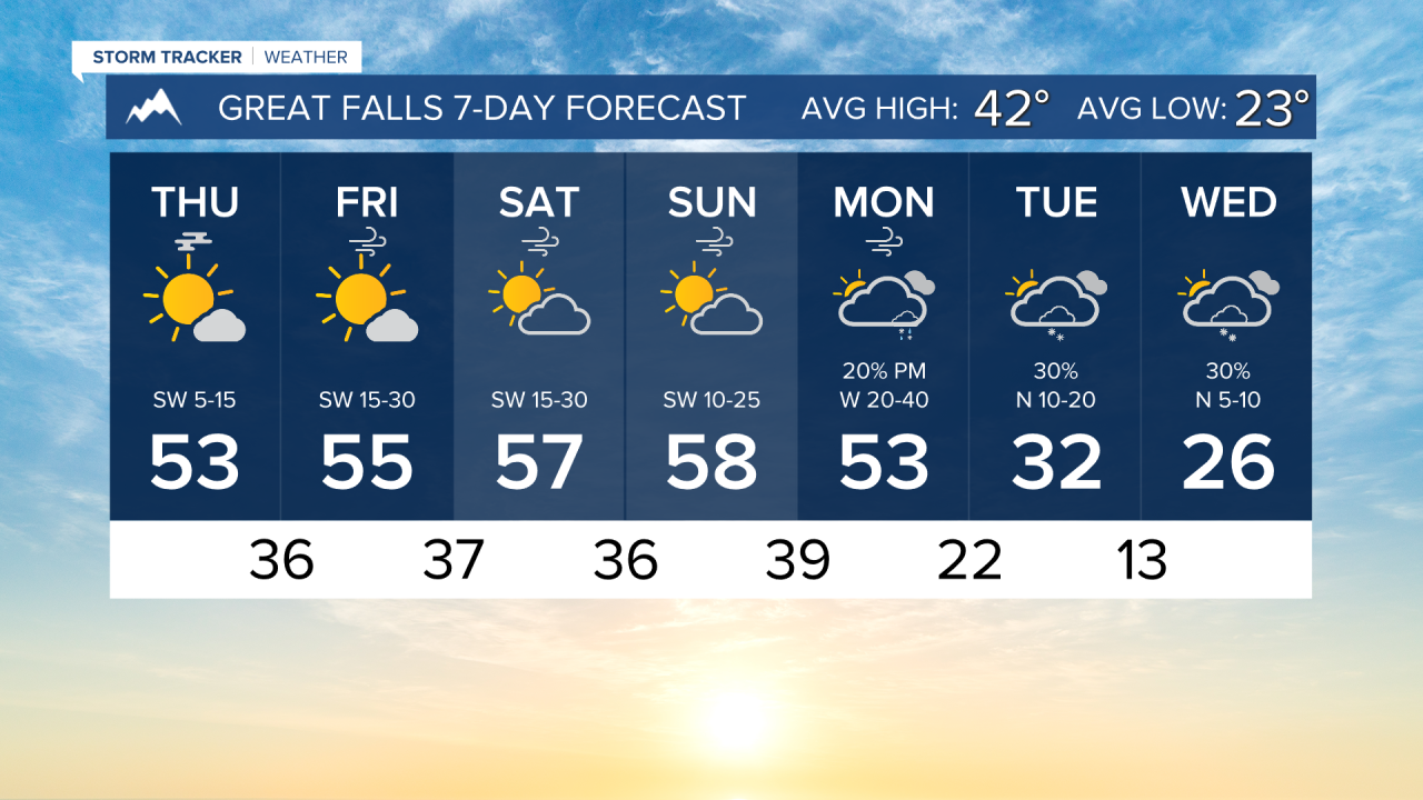 7 Day AM GREAT FALLS.png