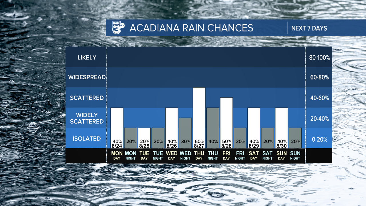 7 Day Rain Graph-1620236664105.png