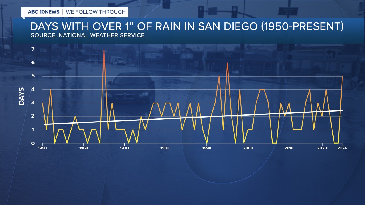 GFX5_FS_SD RAIN OVER 1 INCH.jpg