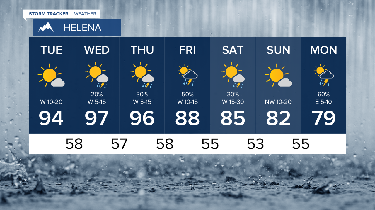 HLN7Day.png