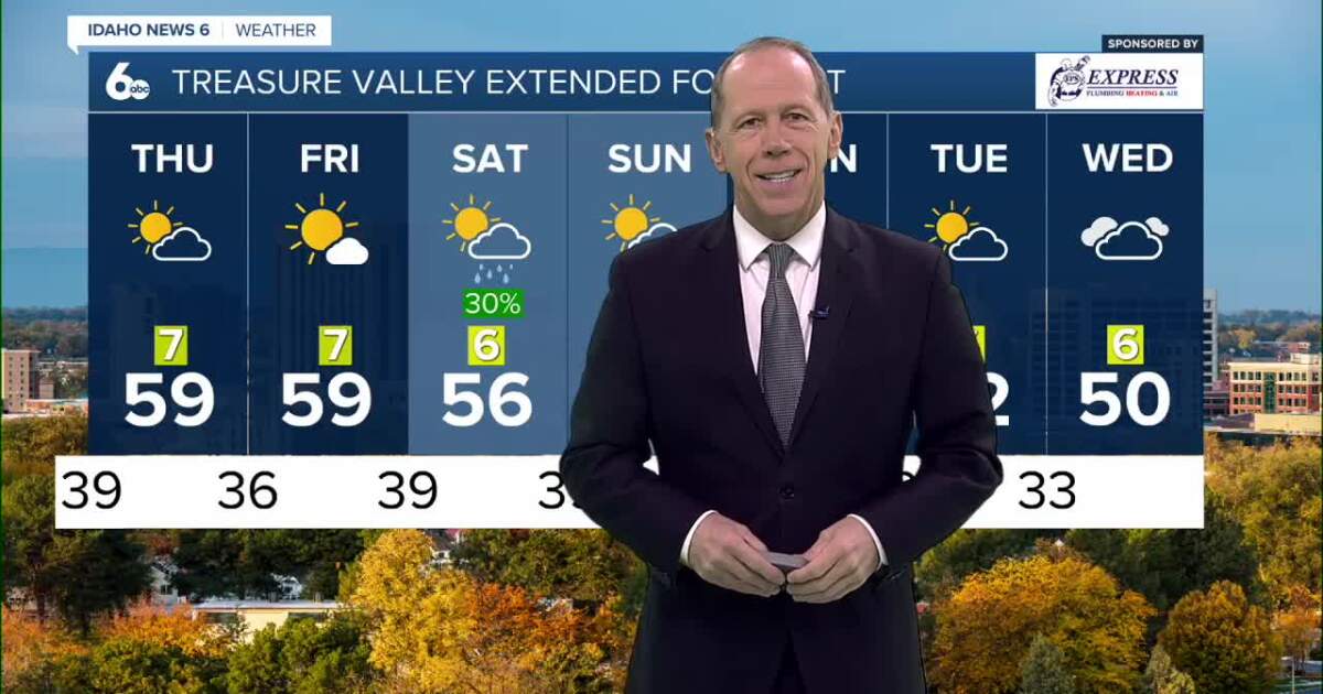 Very mild the rest of this week but check out these weekend changes.