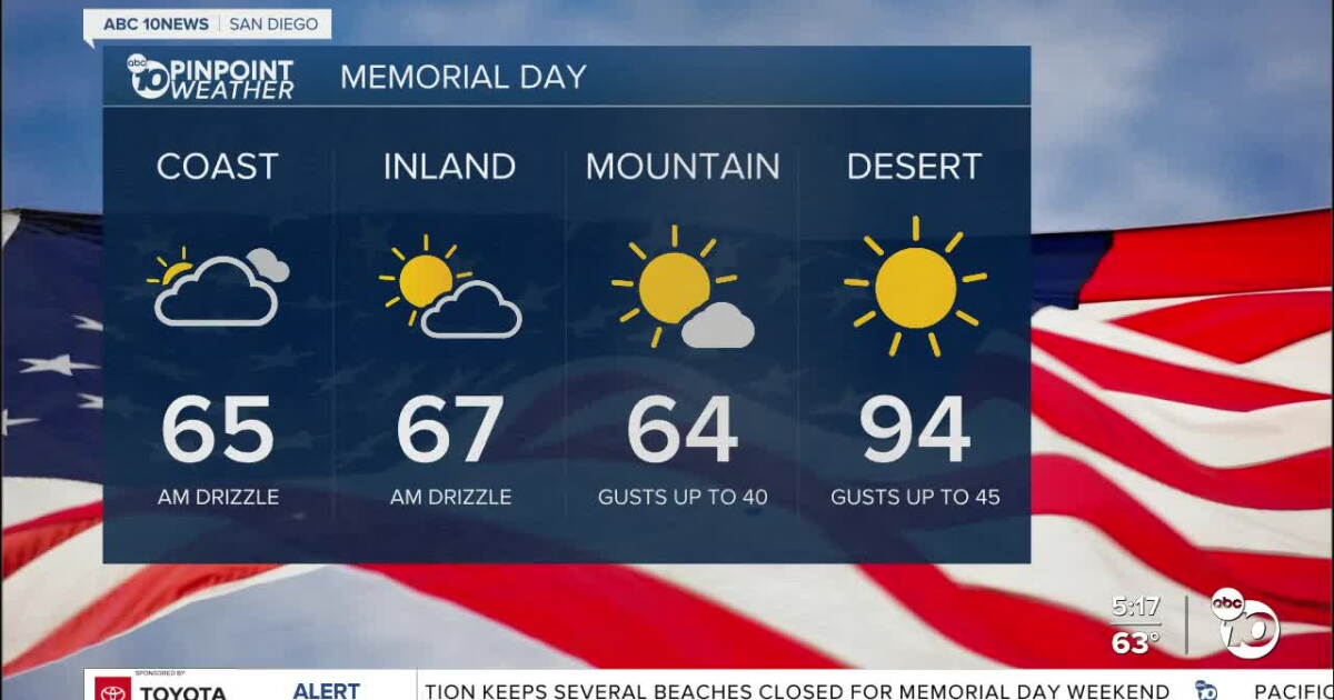 Moses's Forecast: May gray coming before June gloom - Vimarsana News