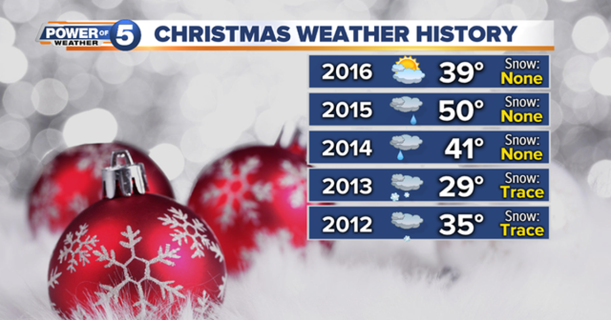 White Christmas Will Cleveland See Snow For Christmas In 2017