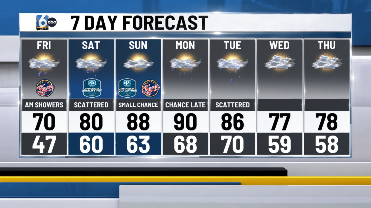 WRTV - 7DAY (10).jpg