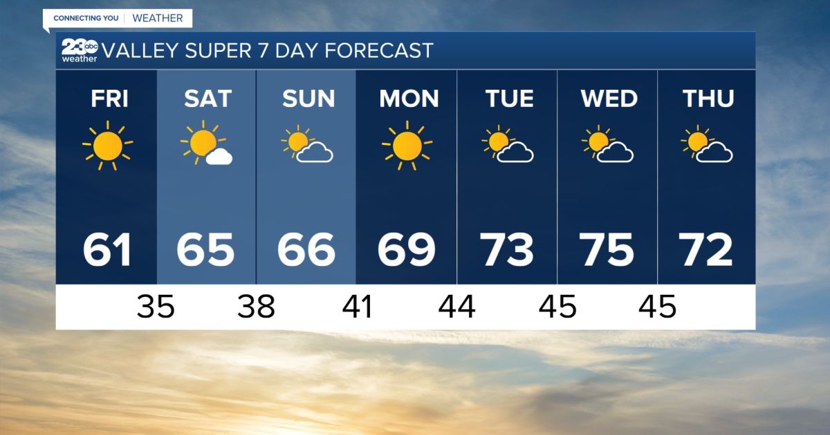 A Freeze Warning is in effect for the Valley through Saturday morning