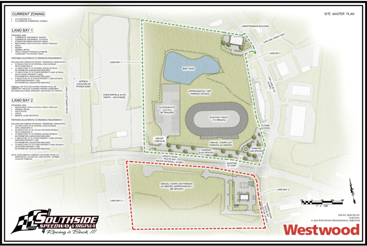Southside Speedway