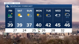 Treasure Valley Extended Forecast