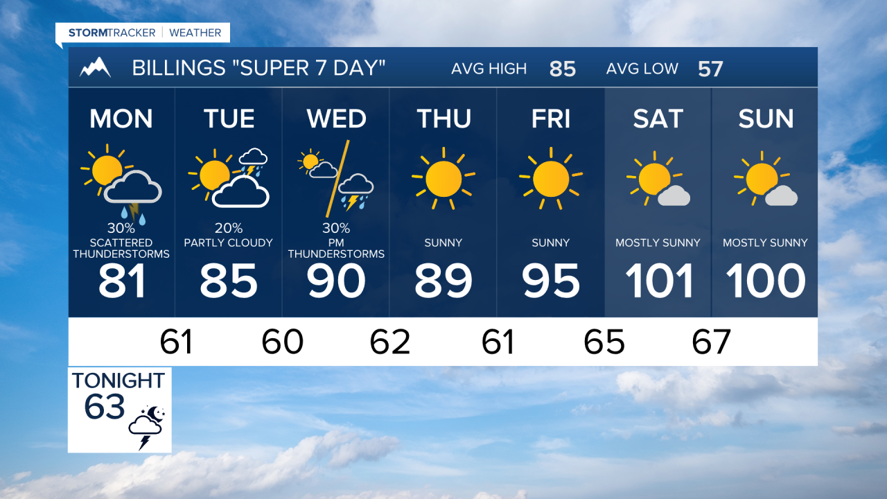 BILLINGS FORECAST SUNDAY EVENING JUL 5, 2026