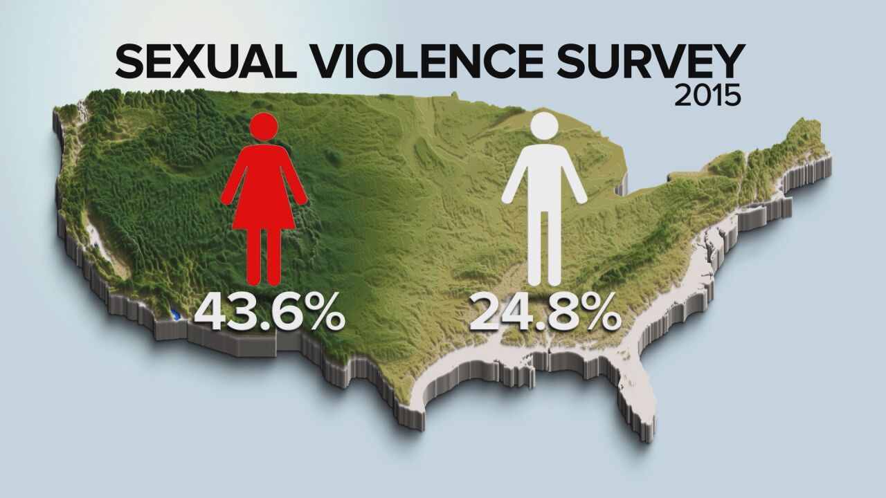National Intimate Partner and Sexual Violence Survey, 2015