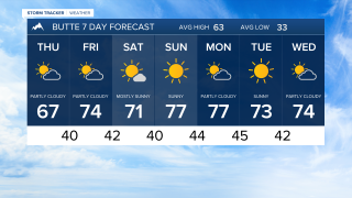 Butte Forecast Wednesday Sep 30, 2026