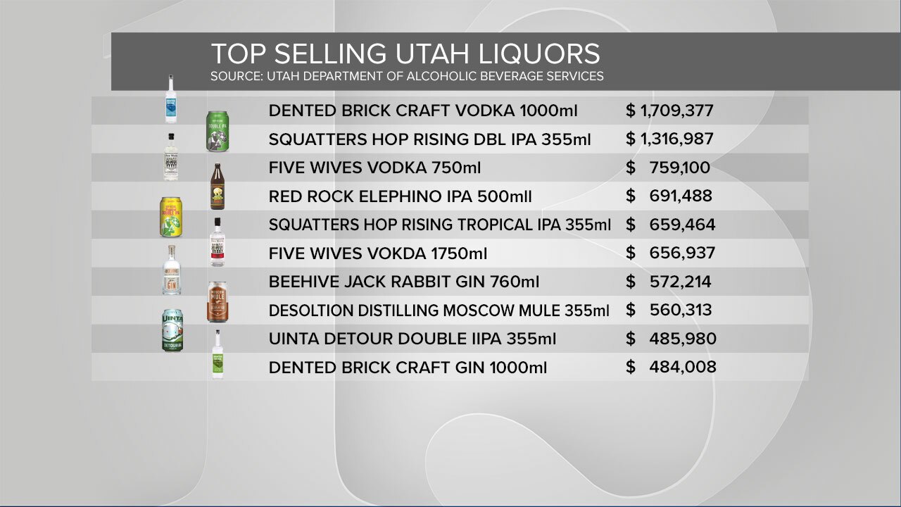 top selling Utah spirits
