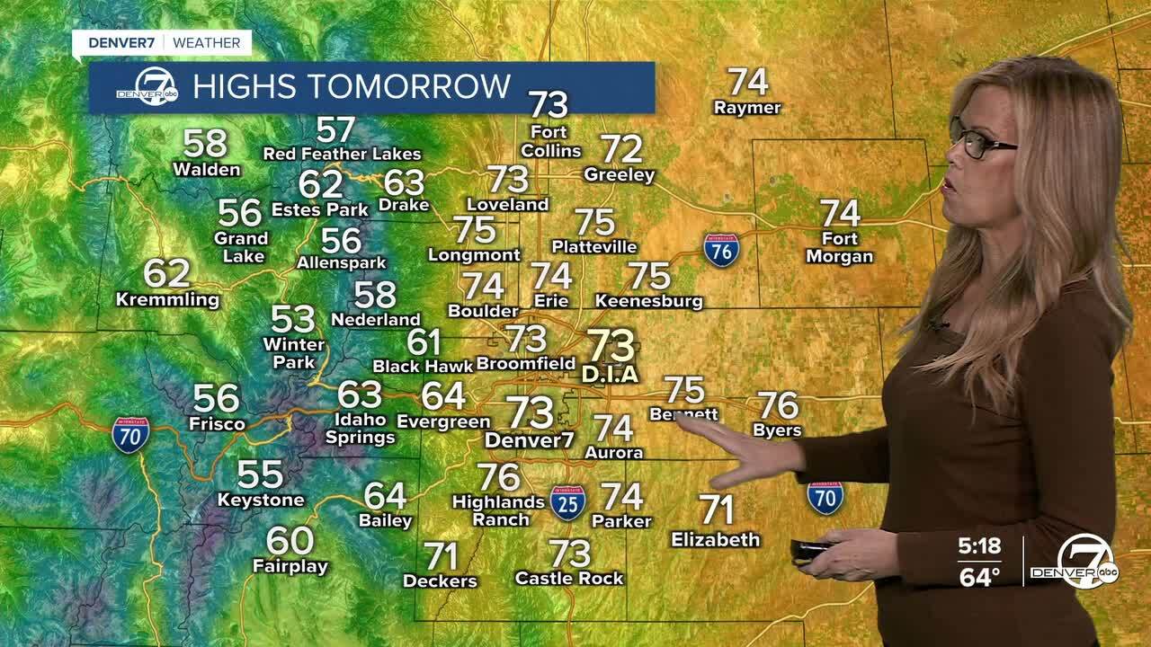 Highs on Friday