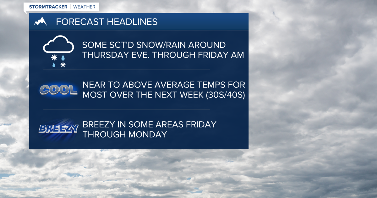 Some scattered snow/rain Thursday evening through Friday morning