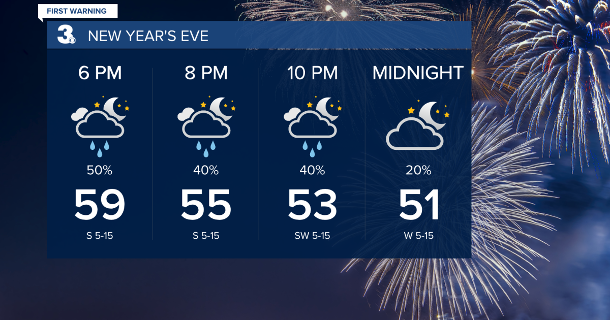 First Warning Forecast: Tracking rain to ring in the new year