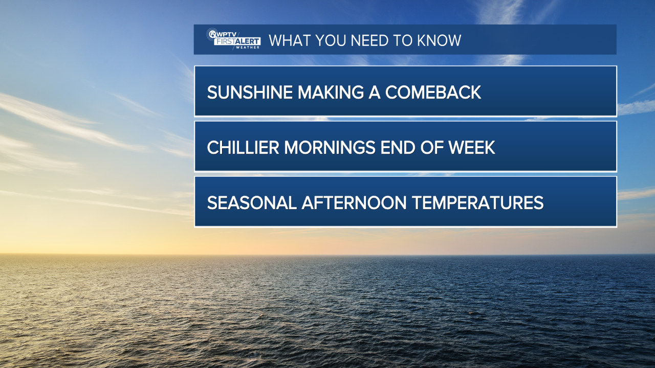 Wx headlines Dec. 10, 2025