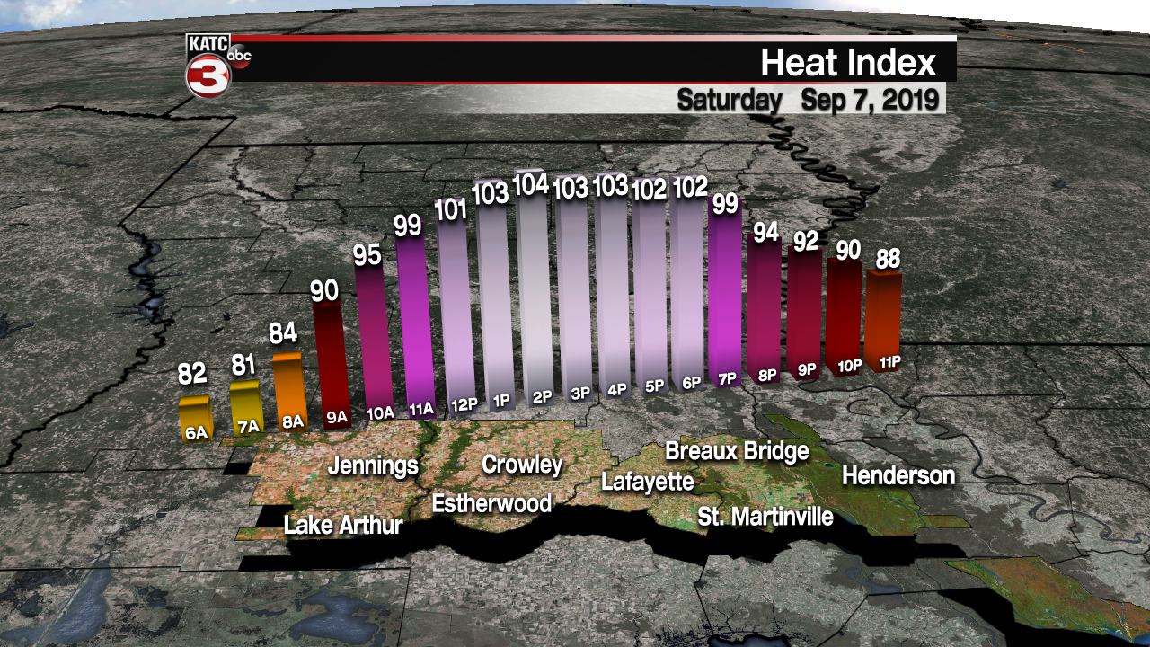 Micro_Climate_Heat_Index_Lafayette_1.png