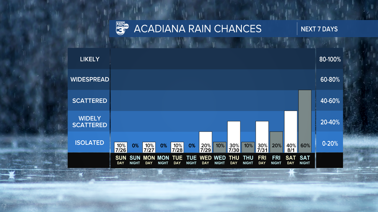 7 Day Rain Graph-1620236664105.png