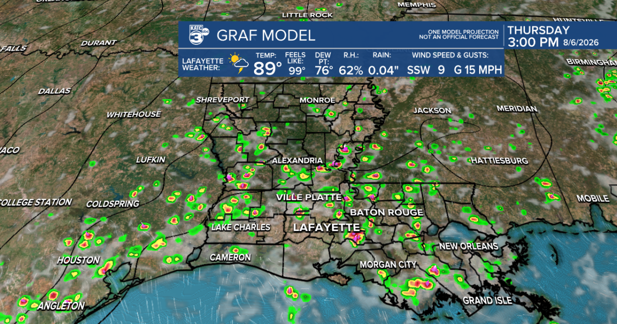 Scattered storms holding heat down; updated hurricane forecast