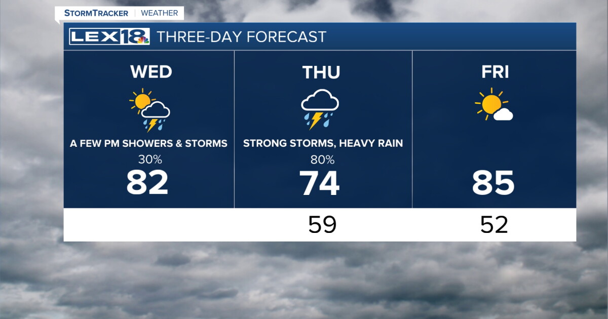 Widespread Showers and Storms Likely Thursday