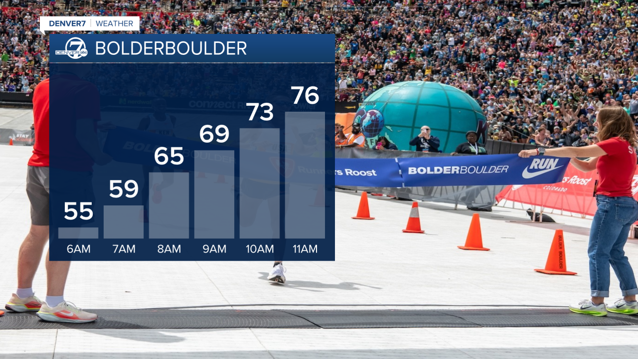 Bolder Boulder morning forecast