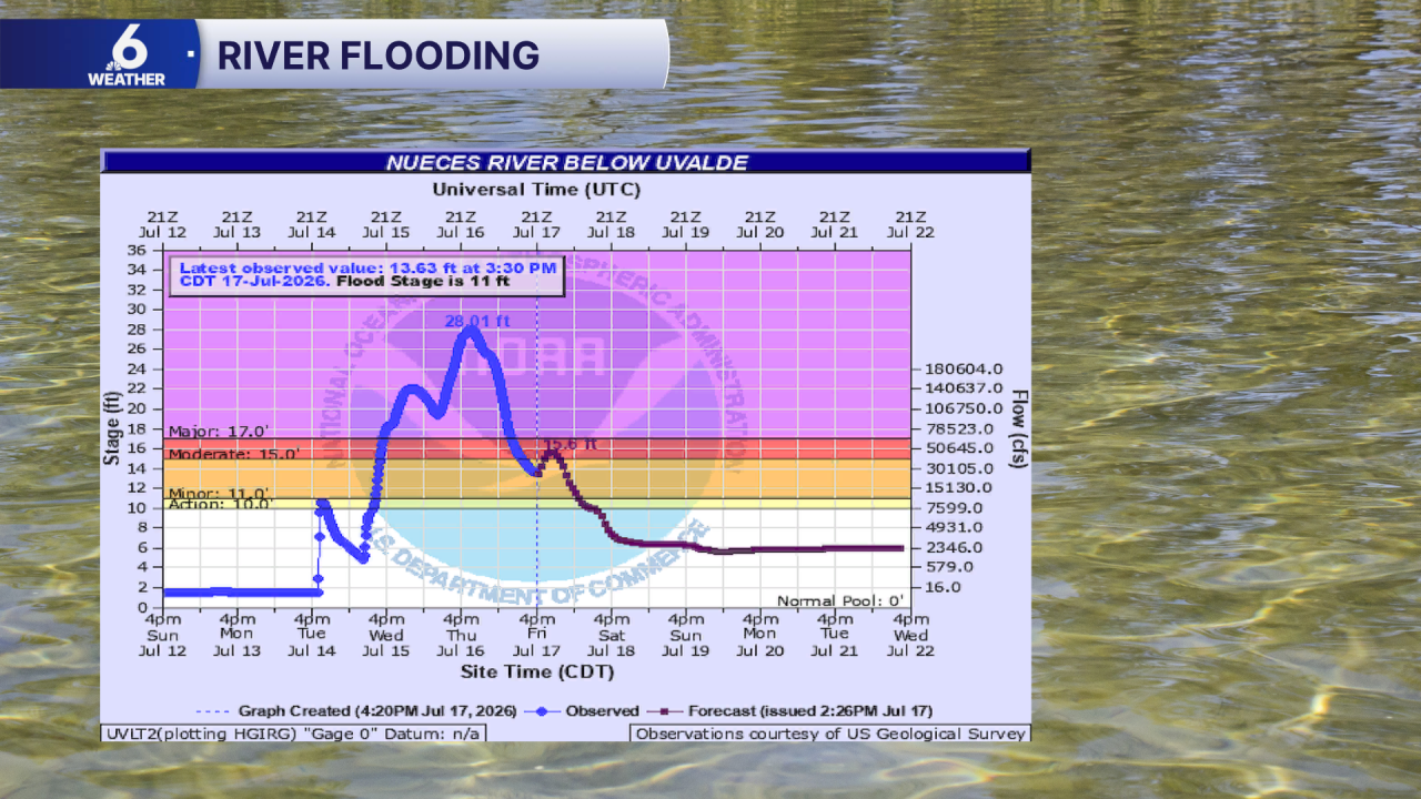 River Flooding Uvalde.png