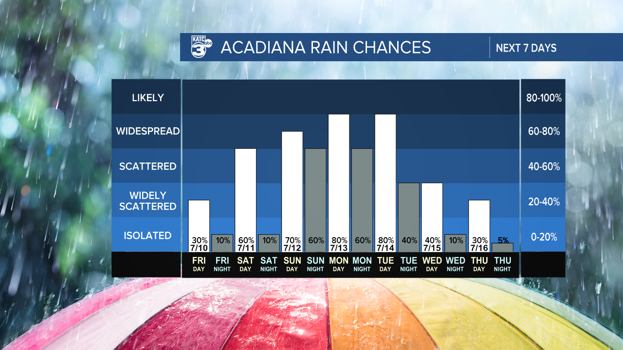 7 Day Rain Graph-1620236664105.png