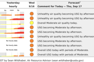 Cameron Peak Fire air quality index_Sept 17 2020
