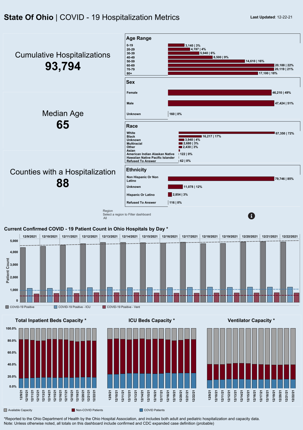 Dashboard_ Hospitalization Overview (10).png