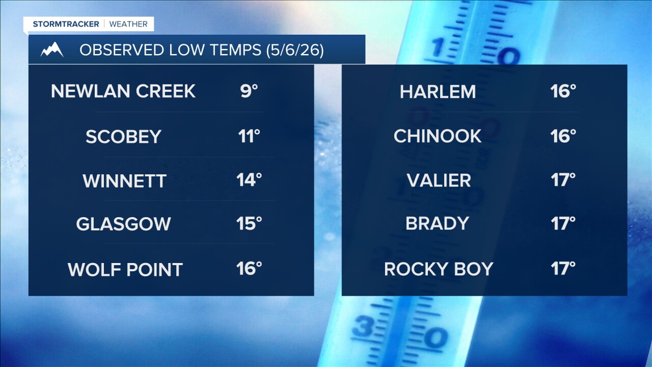 Low Temps