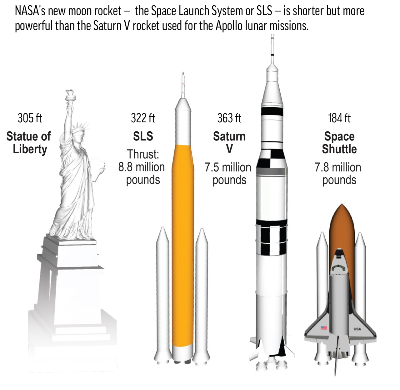 NASA-Moon Rocket-Explainer