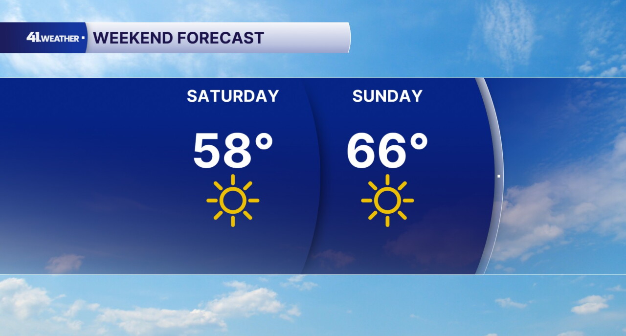 Weekend Forecast