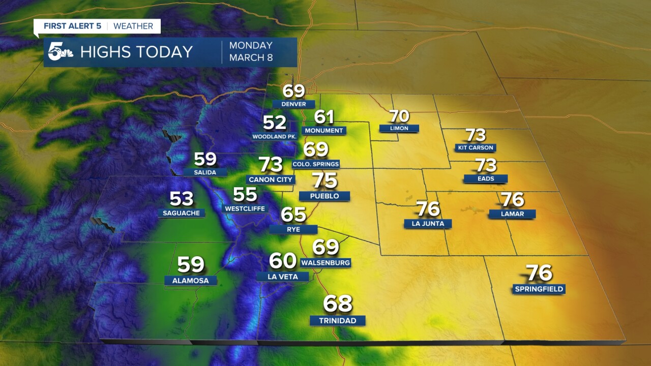 Forecast High Temperatures