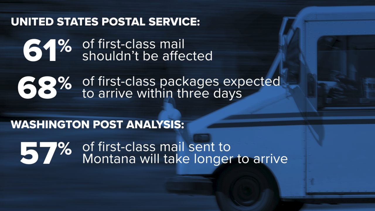 New Postal Service standards are impacting small business owners