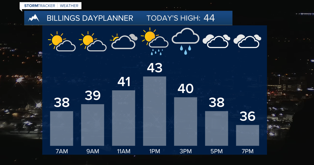 Q2 Billings Area Weather: Cooling down with snow moving in