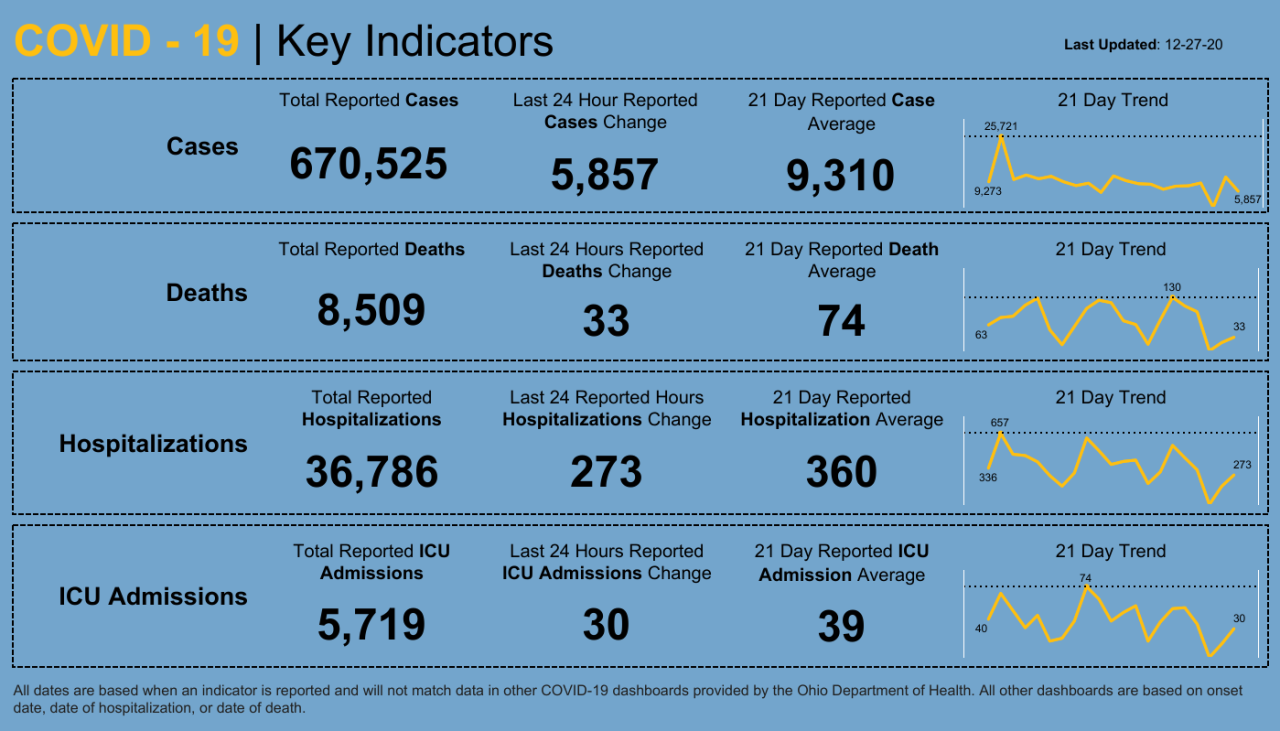 Dashboard _ Key Indicators (10).png