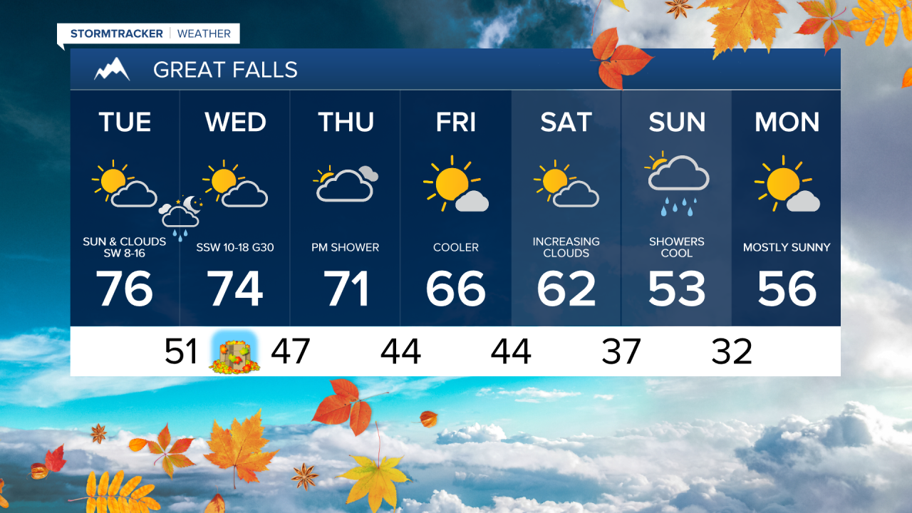 Great Falls 7-day