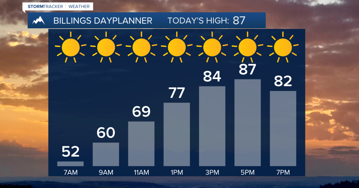 Q2 Billings Area Weather: Warm to hot and dry through the weekend