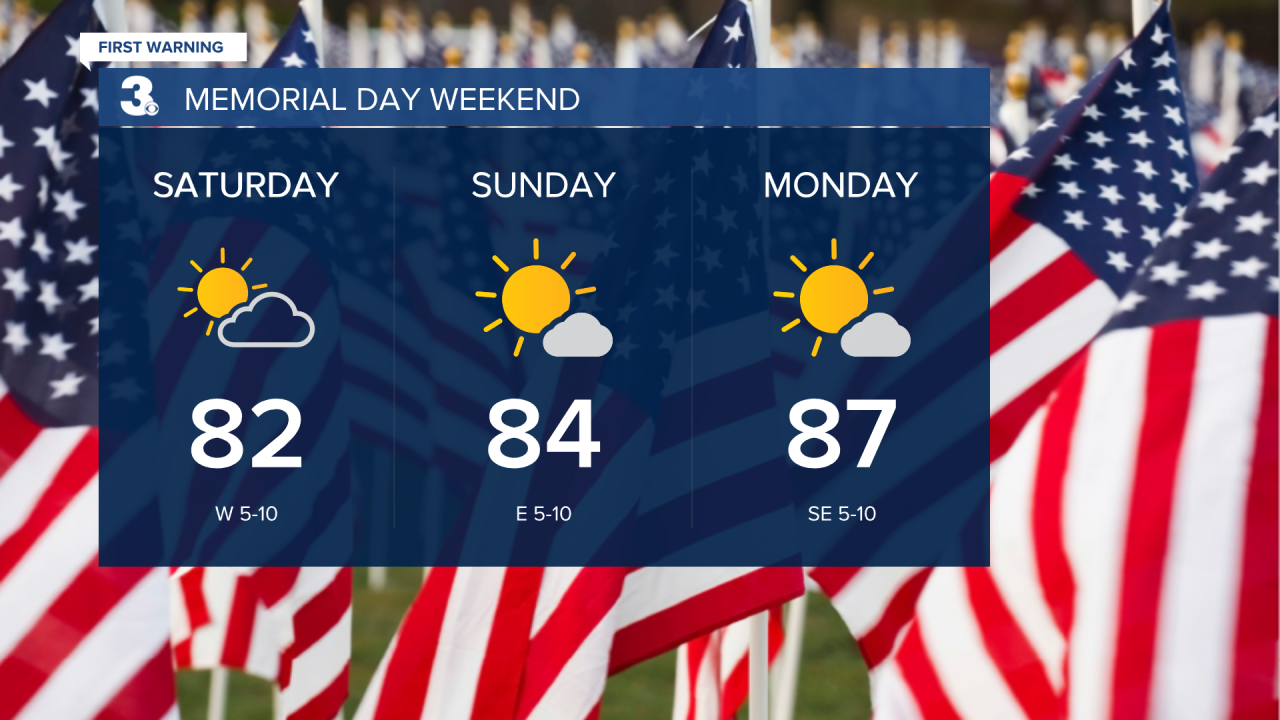 Memorial Day Weekend.png