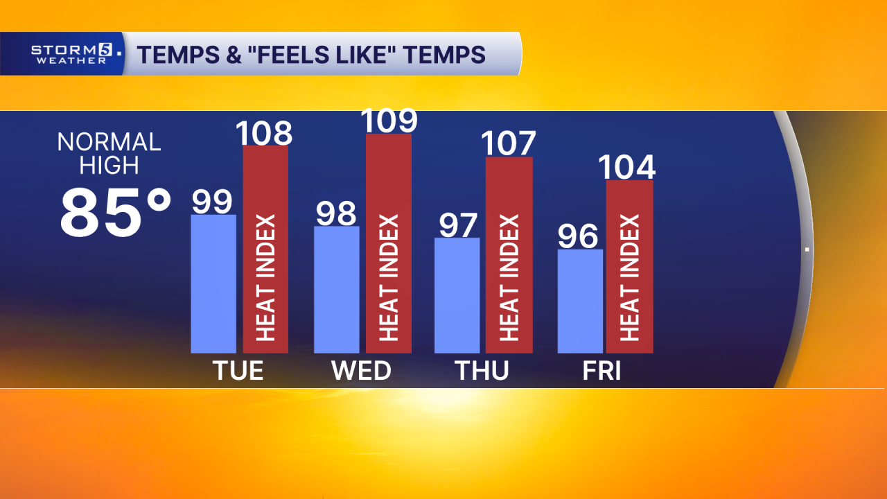 4 Day High with HI.png