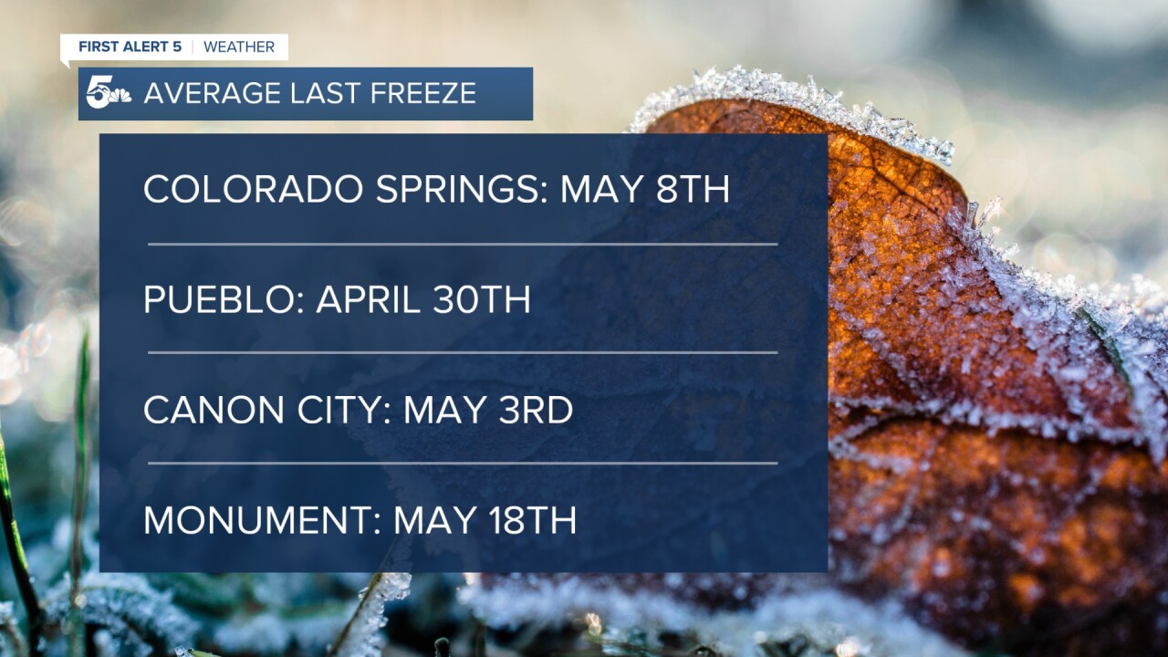 Average Last Freeze - Southern Colorado