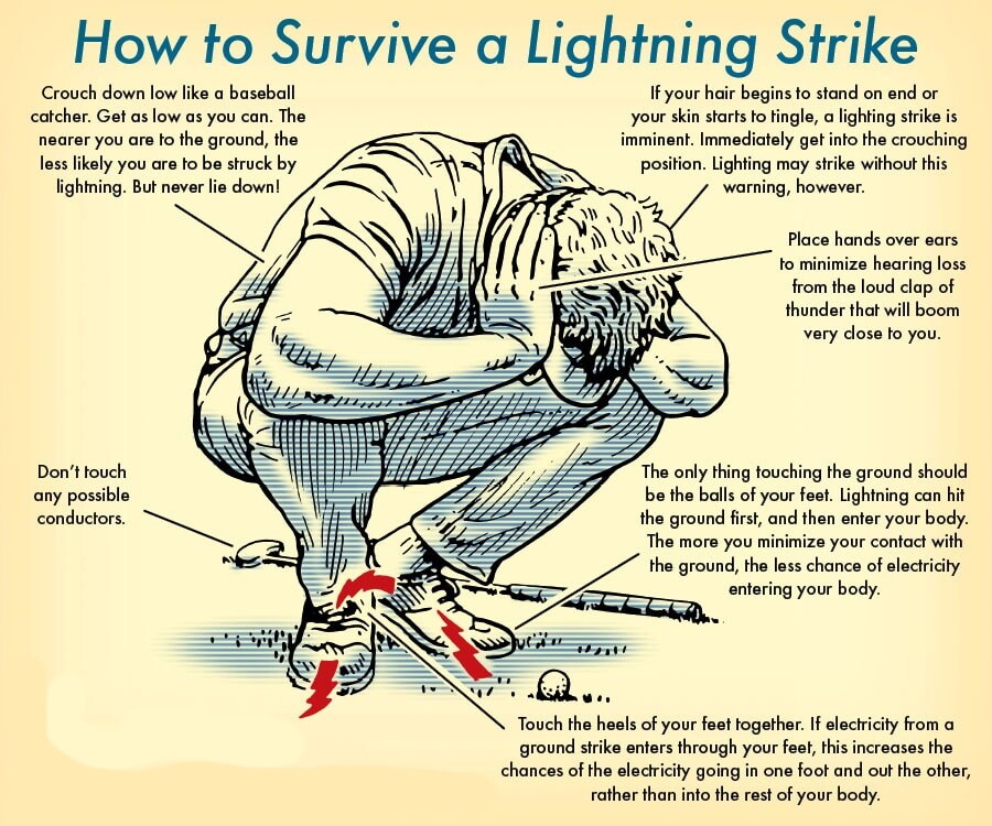 Lightning-Strike-3.jpg