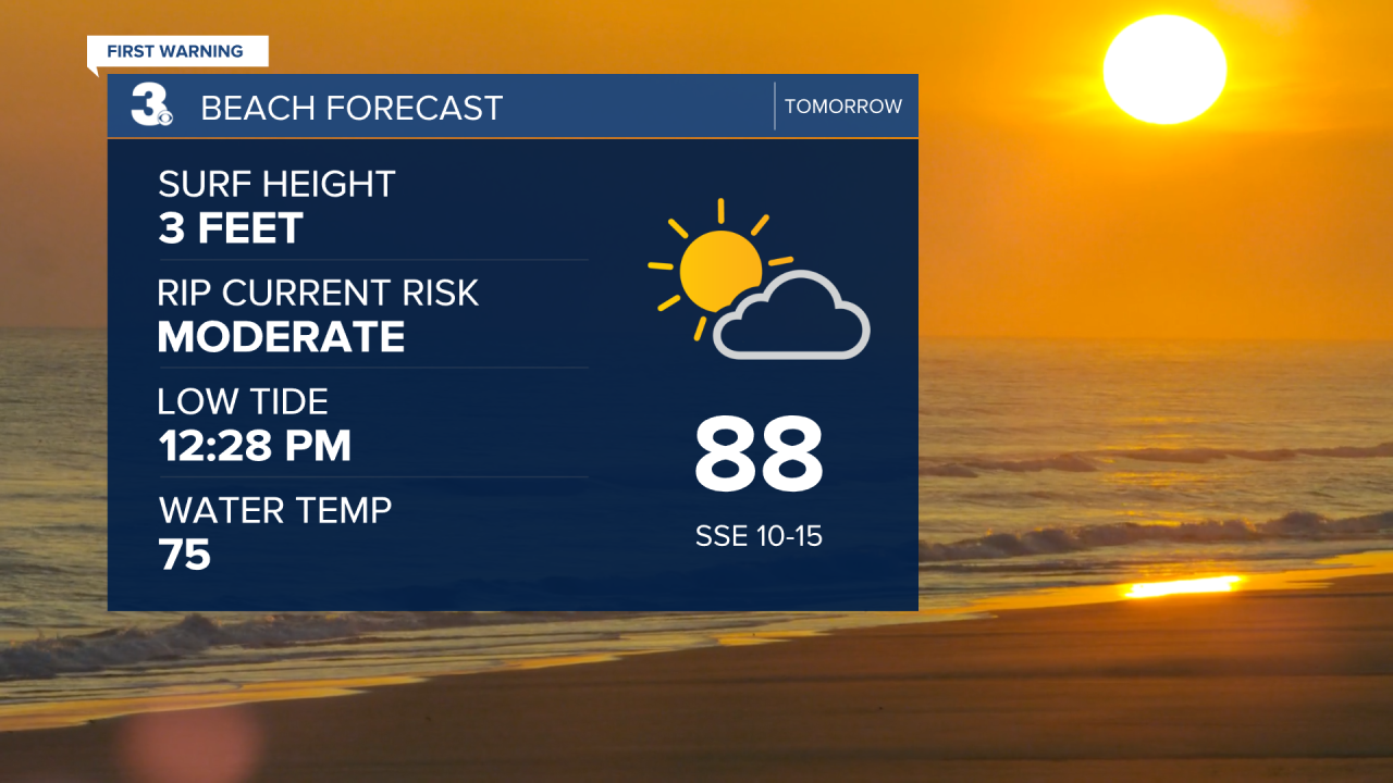 Beach Forecast - Weather.png
