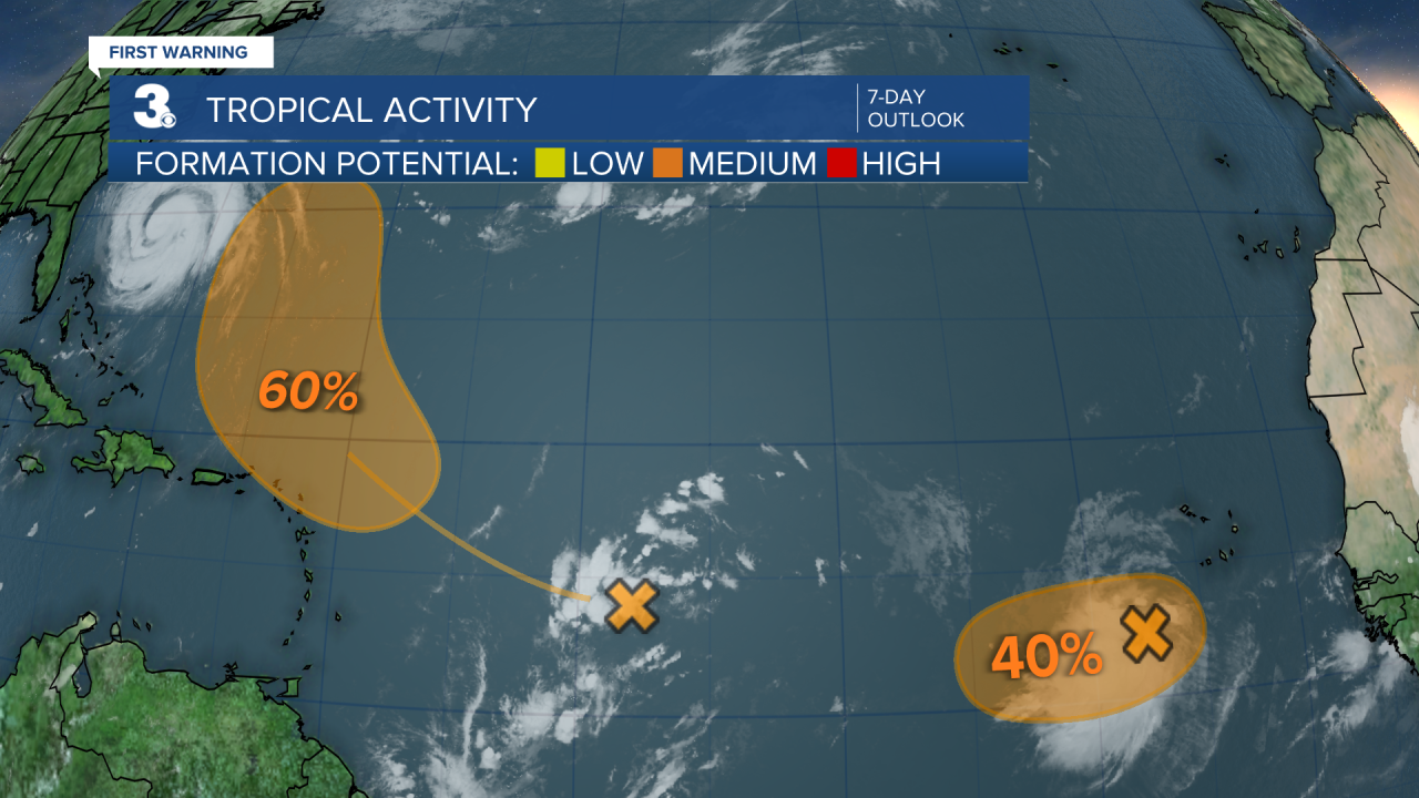 Tropical Activity.png