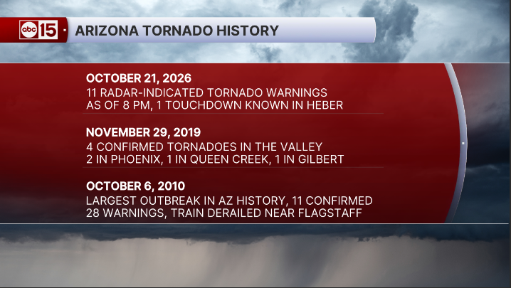 AZ TORNADO HISTORY.PNG