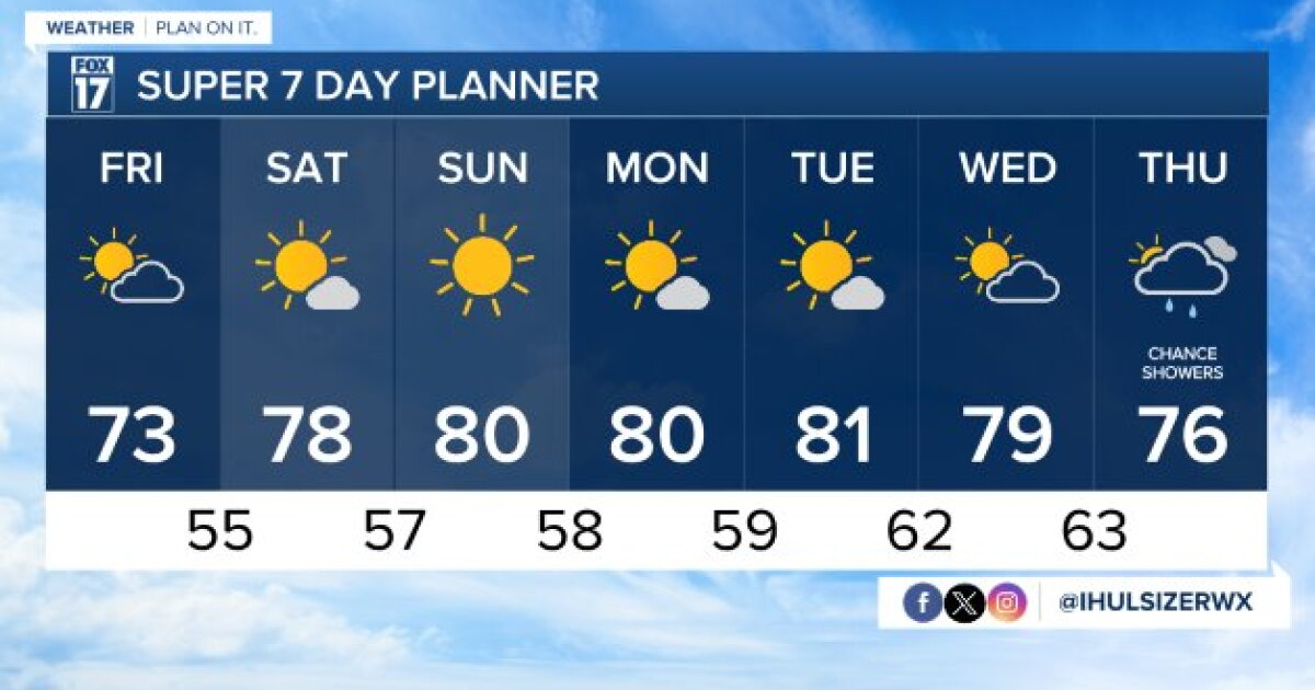 Tonight's Forecast: Decreasing clouds and seasonable temperatures