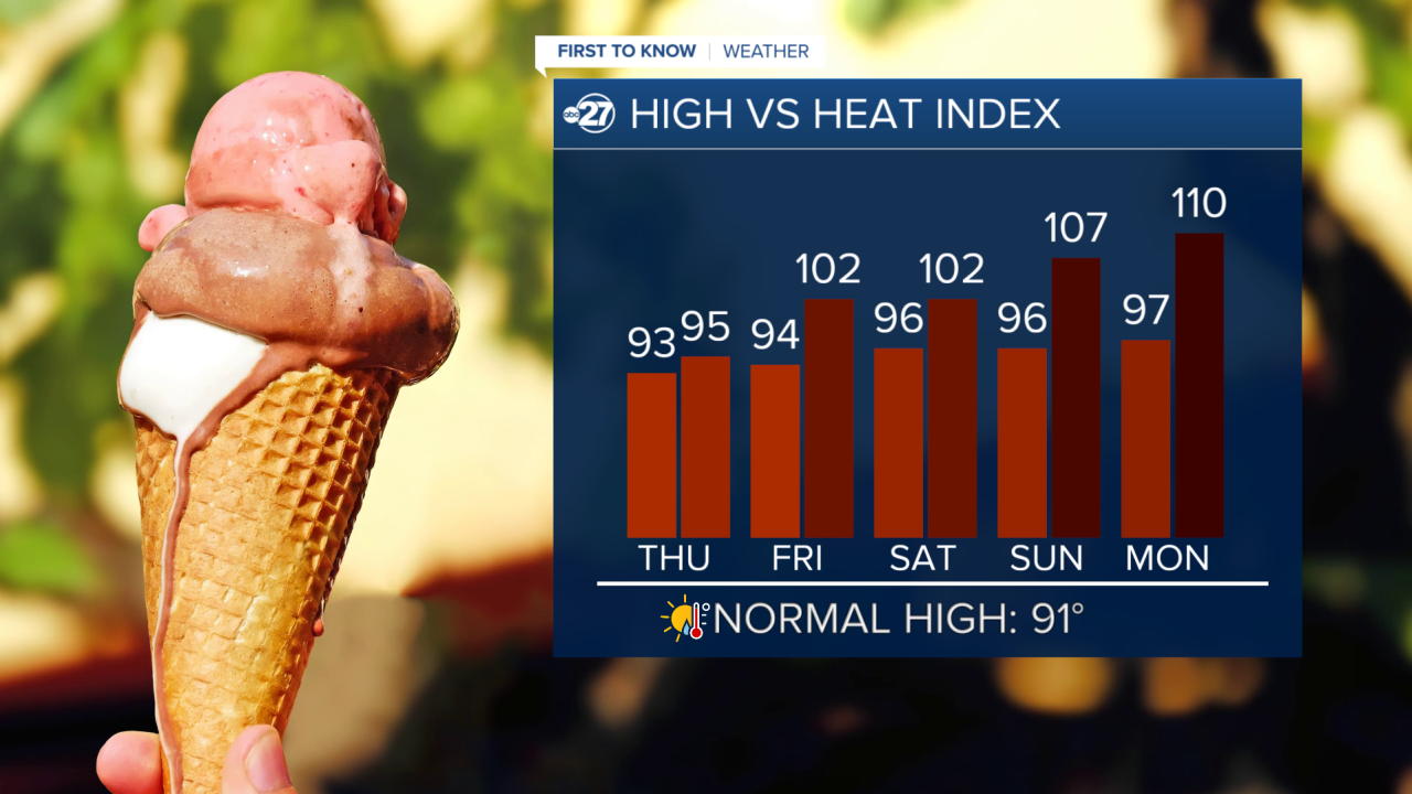 heat index
