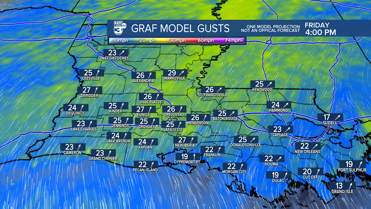 Acadiana Wind Gust GRAF.png